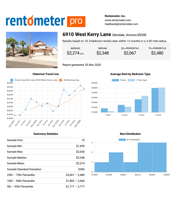 A sample of a Rent Range Analysis report that you can receive when you need Arizona property management with HomeQwik
