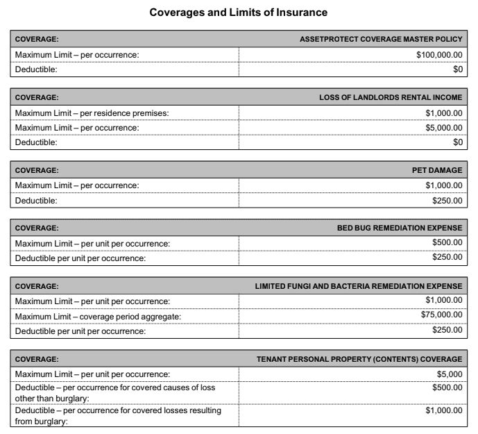 Coverages and limits of insurance